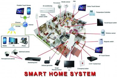 Smart Home Automation